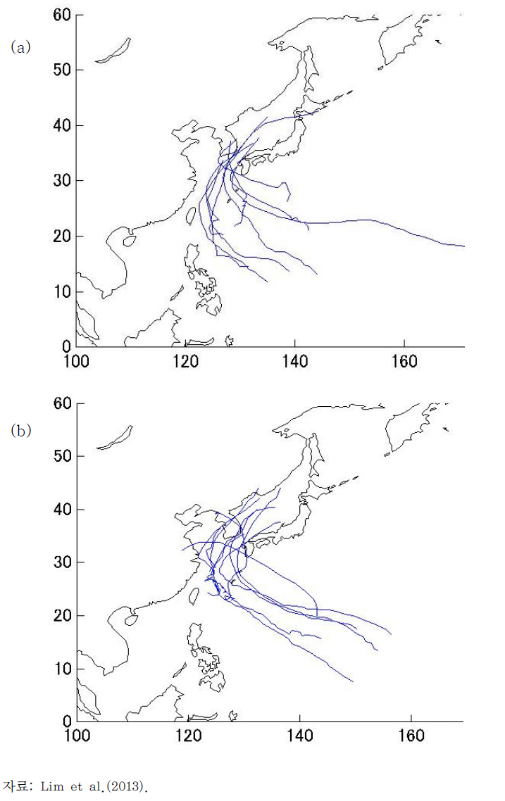 Tracks of typhoons approaching Korean Peninsulasimulated by MRI-AGCM-3.1S: (a) Present climate; (b) Future climate