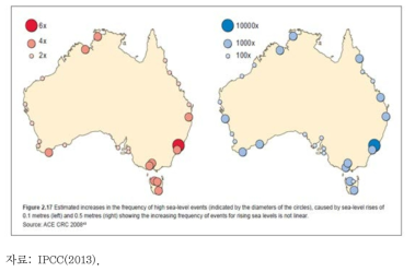 평균 해수면 상승에 따른 호주의 극치 해수면 변화: (좌) 평균 해수면 0.1m 상승 시, (b) 평균 해수면 0.5m 상승 시