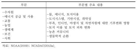 미국 국가기후평가 부문