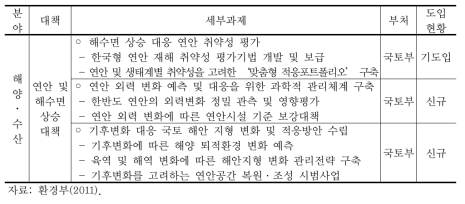 국가 기후변화 적응대책 세부과제