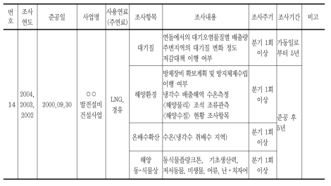 사후환경조사 계획 (계속)