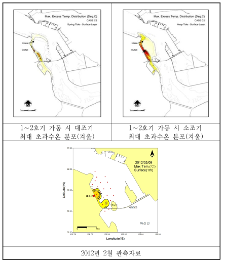 1∼2호기 가동 시 모델 결과(상) 및 사후조사 결과(하) 겨울