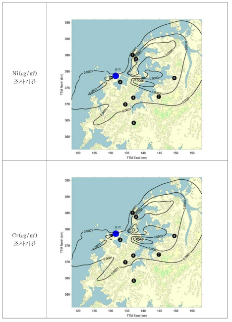 조사기간 평균 오염물질별 가중 등농도 곡선 2