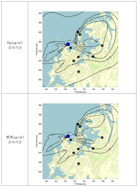 조사기간 평균 오염물질별 가중 등농도 곡선 4