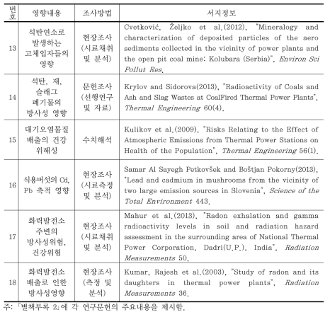 화력 발전사업의 건강영향 관련 연구문헌 및 영향내용 (계속)