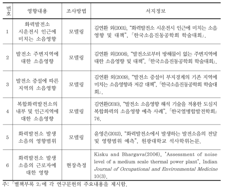 화력 발전사업의 소음영향 관련 연구문헌 및 영향내용