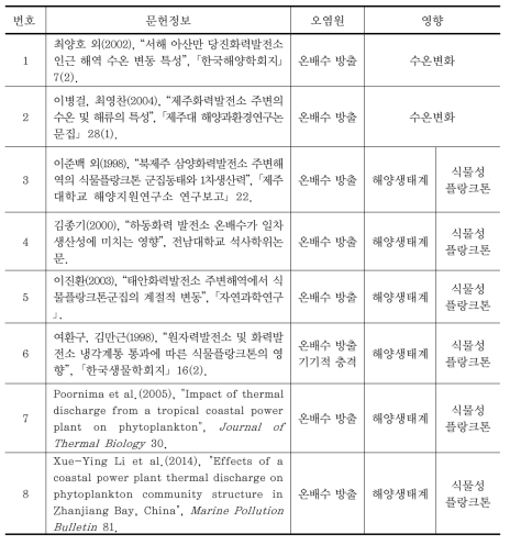 화력발전 사업의 해양환경 영향 관련 연구문헌 및 영향내용