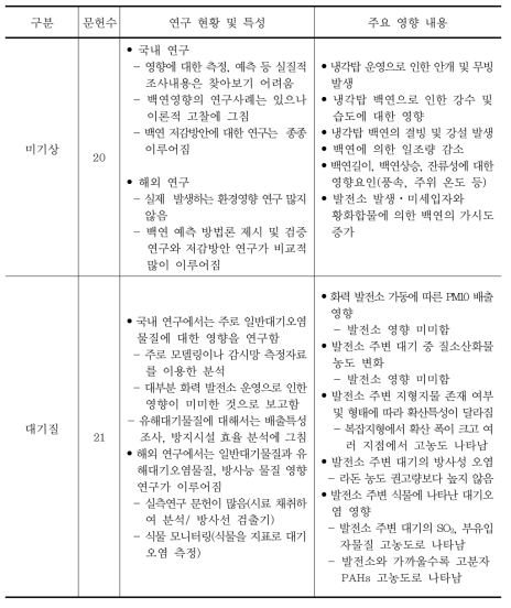 화력 발전사업의 환경영향 문헌조사 종합