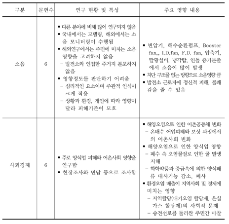 화력 발전사업의 환경영향 문헌조사 종합 (계속)