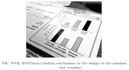 물이용 절감을 유도하기 위한 수돗물 청구서의 넛지 디자인 사례