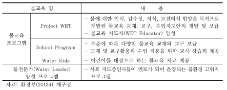 물교육재단의 주요 물교육 활동