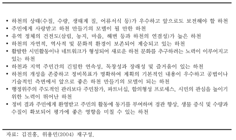 일본 강의 날 워크숍 좋은 하천 평가 주안점