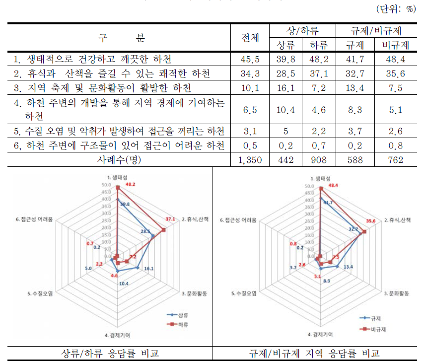 지역하천 이미지