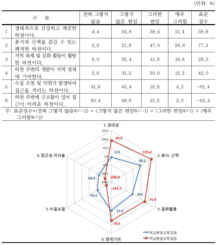 지역하천 이미지