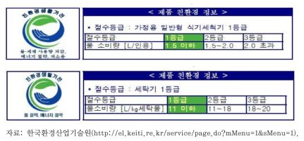 세탁기와 식기세척기의 환경표지(세부 정보 표시형)