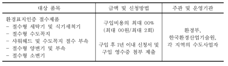 리베이트 제도 적용 방안(예시)