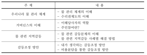 일반인 대상 물 관련 이해 조정 교육 내용(예시)