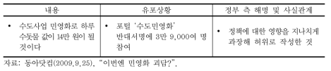 수도사업 민영화 관련 인터넷 괴담