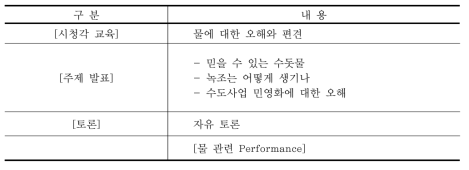 일반인 대상 물 관련 토크콘서트 프로그램(예시)