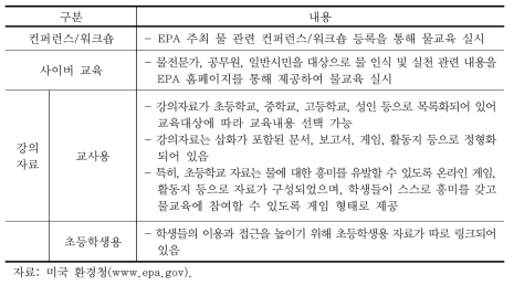 미국 환경청(US EPA)의 물교육 내용