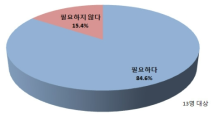 타 용도 공급을 위한 비용산정 기준 설정 및 Water Grid 구축 방안