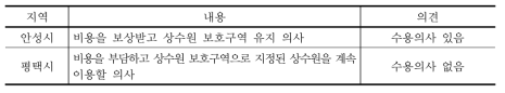 안성시와 평택시 간 갈등 조정 방안에 대한 응답 결과