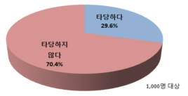 물이용부담금에서 오염자 지원 수용성