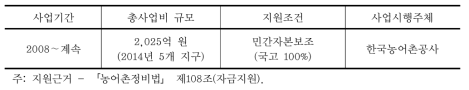 사업 내용 및 현황