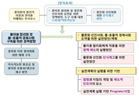 3차년도 연구 주요 내용