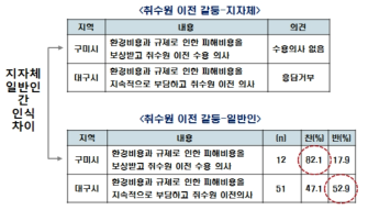 취수원 이전 갈등(구미시, 대구시)