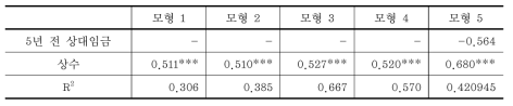 상대임금을 이용한 노동의 대체탄력성 결과 (전문직그룹 사례) (계속)