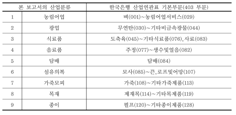 본 보고서 상의 산업분류(62부문)와 산업연관표 기본부문(403부문) 매칭