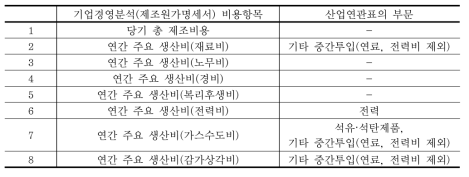 기업경영분석의 비용항목과 산업연관표 연계