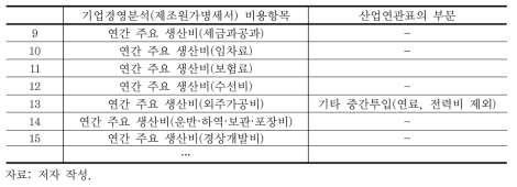 기업경영분석의 비용항목과 산업연관표 연계 (계속)