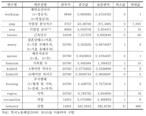 한국노동패널 기초통계 (2009∼2010년 결합데이터) (계속)