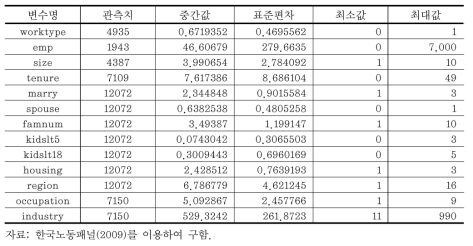 한국노동패널 연도별 기초통계 (2009년) (계속)