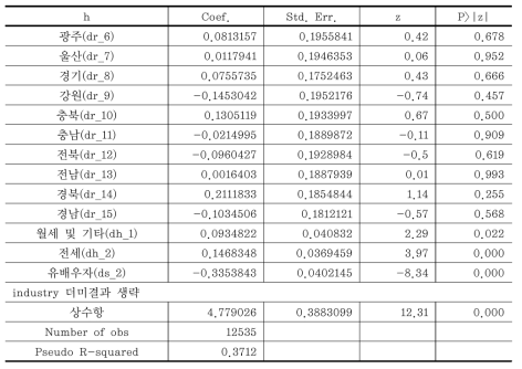 프로빗모형을 이용한 노동시장 참여추정 결과(전체 표본) (계속)