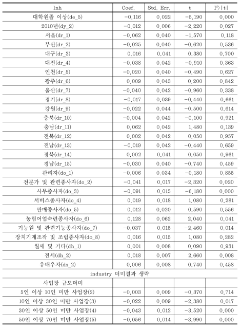 노동시간 조정에 의한 임금탄력성 추정결과(취업자 그룹) (계속)