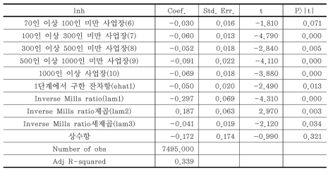 노동시간 조정에 의한 임금탄력성 추정결과(취업자 그룹) (계속)