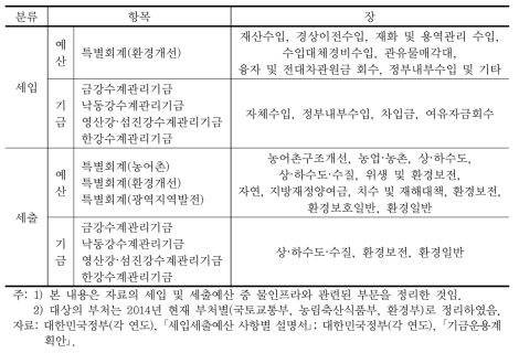 환경부의 물인프라 관련 세입 및 세출항목 분류