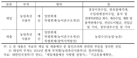 물인프라 관련 농림축산식품부 세입 및 세출 구조 도출 대상