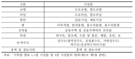 ｢시특법｣에 의한 시설물의 범위