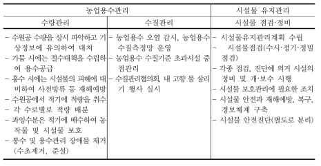 농업기반시설의 유지관리