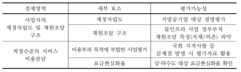 물환경서비스의 재원조달 평가요소 및 평가가능성