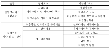 물환경서비스의 경제영역 지속가능성 세부평가요소