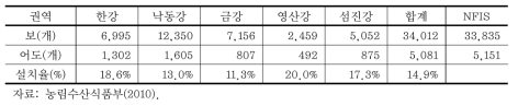 전국의 보 및 어도 현황