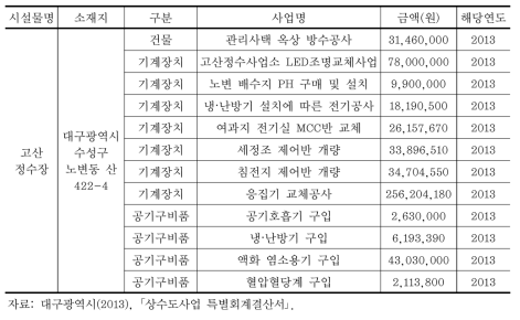 정수장 시설물의 건설․개량․수선공사 비용산정 내역(예시)