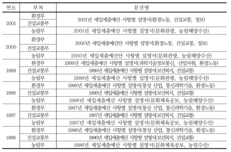 사업별 지출자료 참고문헌 목록(예산) (계속)