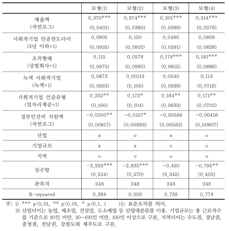 총 근로자수 분석결과