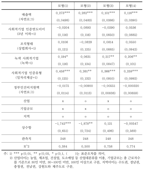 취약계층 근로자수 분석결과